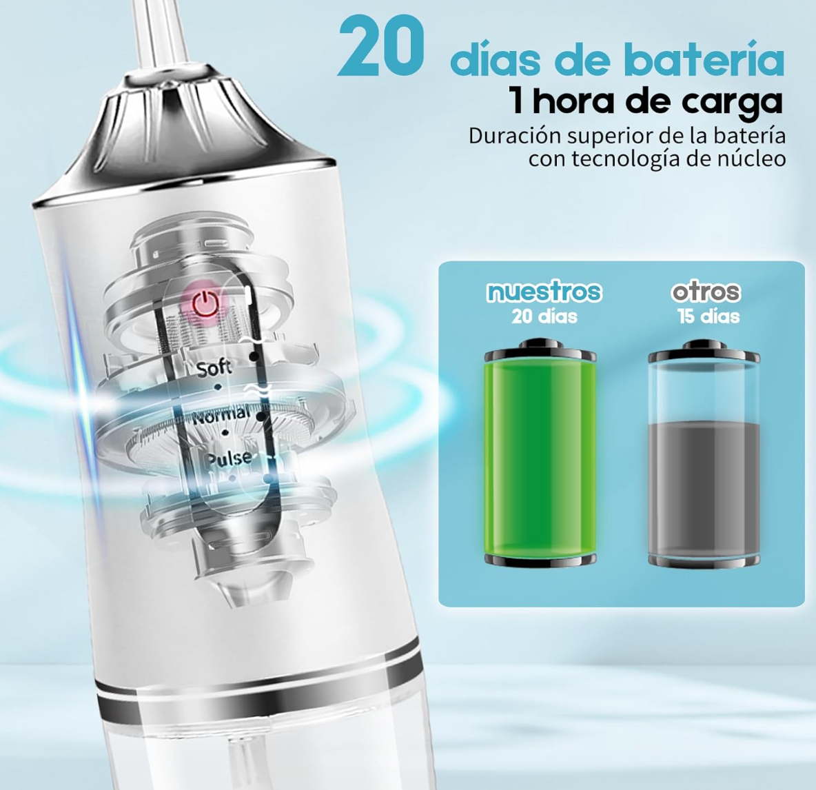 Irrigador Dental Portátil